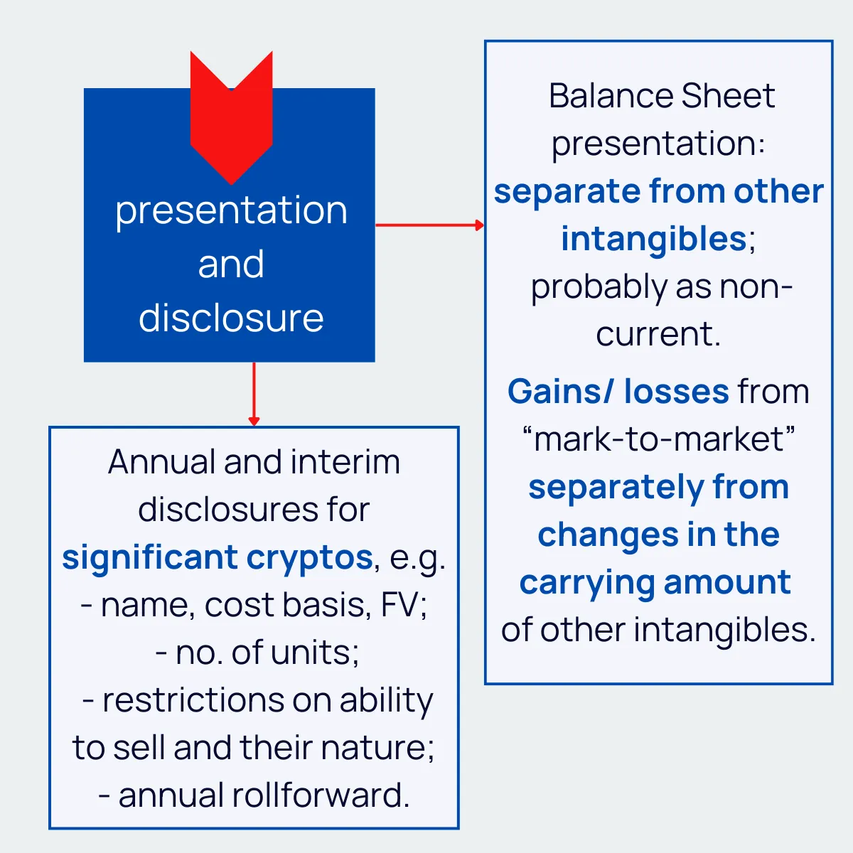 Slide 7
