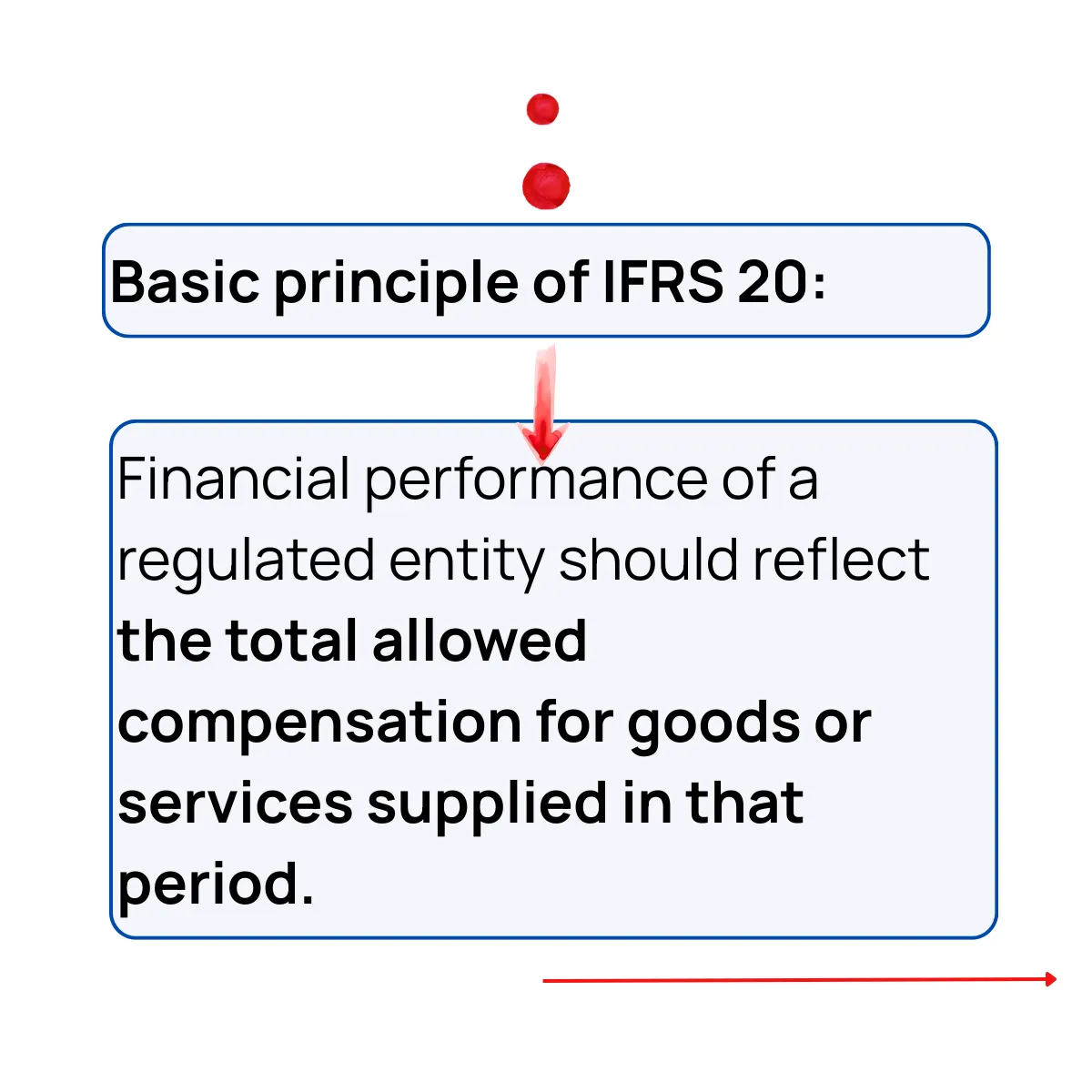 Slide 7