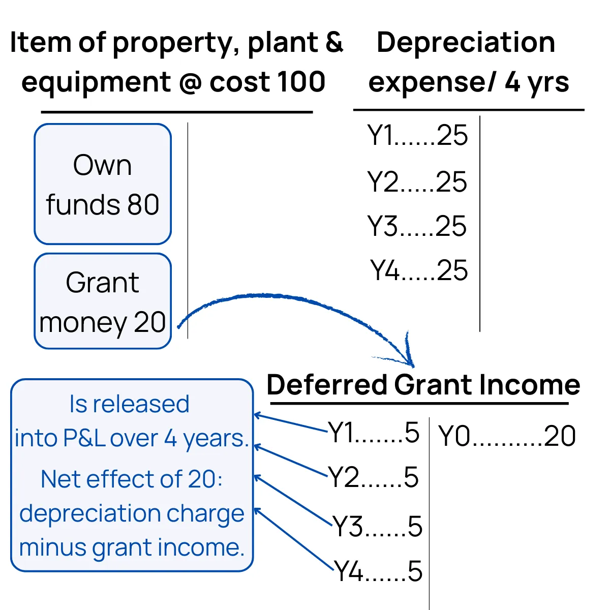 Slide 8