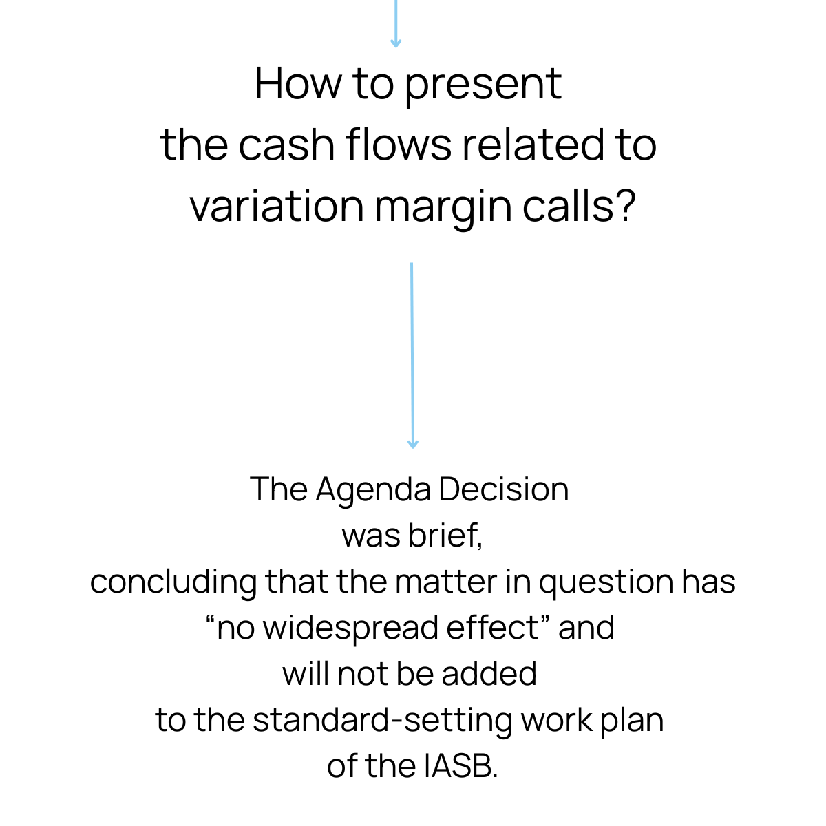 Slide 7