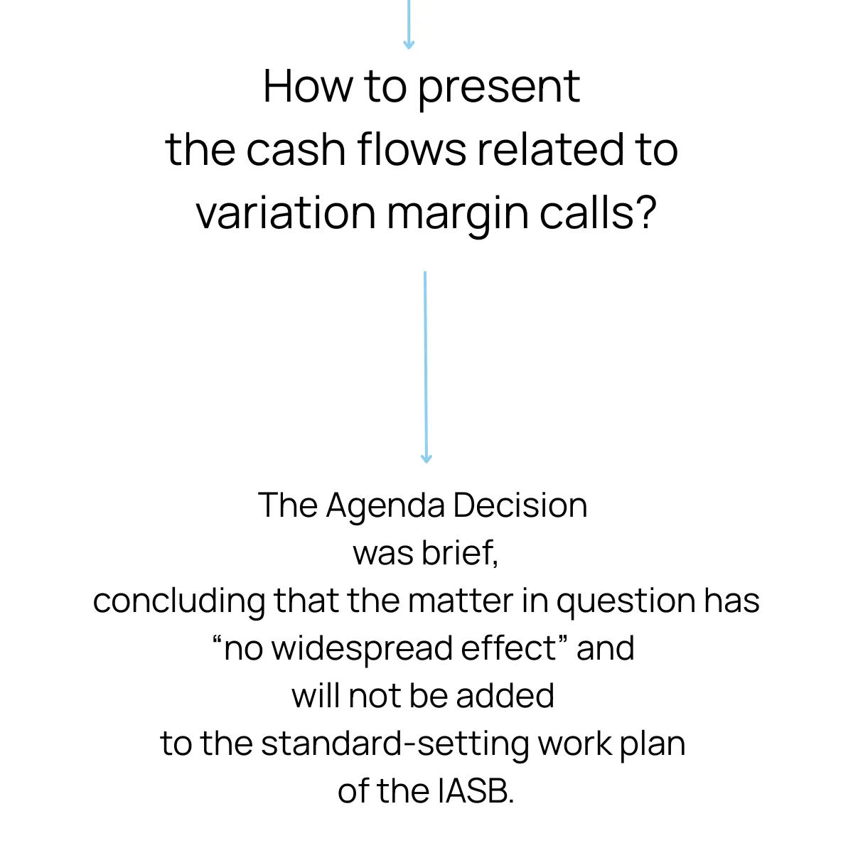Slide 7