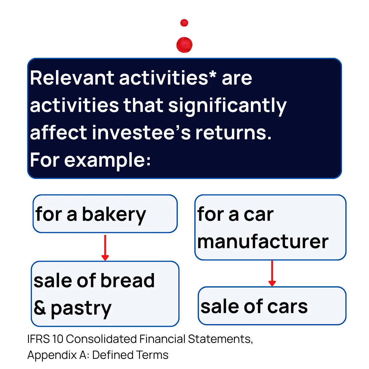 Slide 9