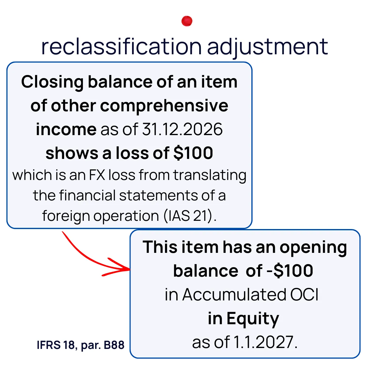 Slide 9