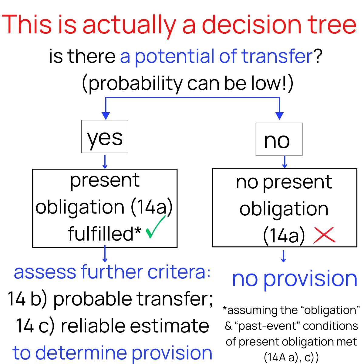 Slide 9