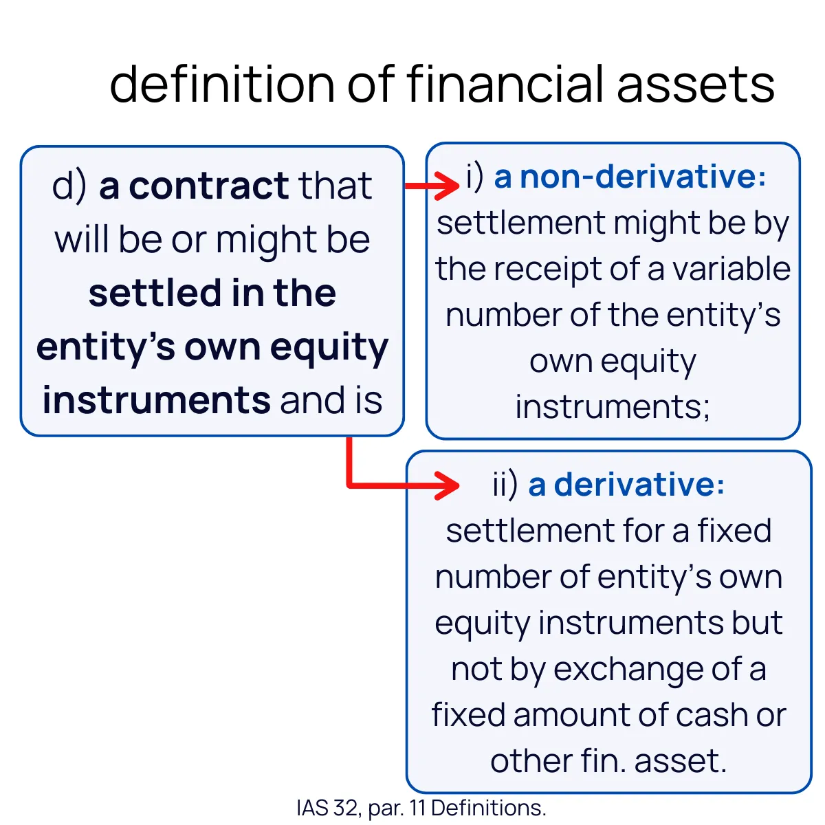 Slide 9