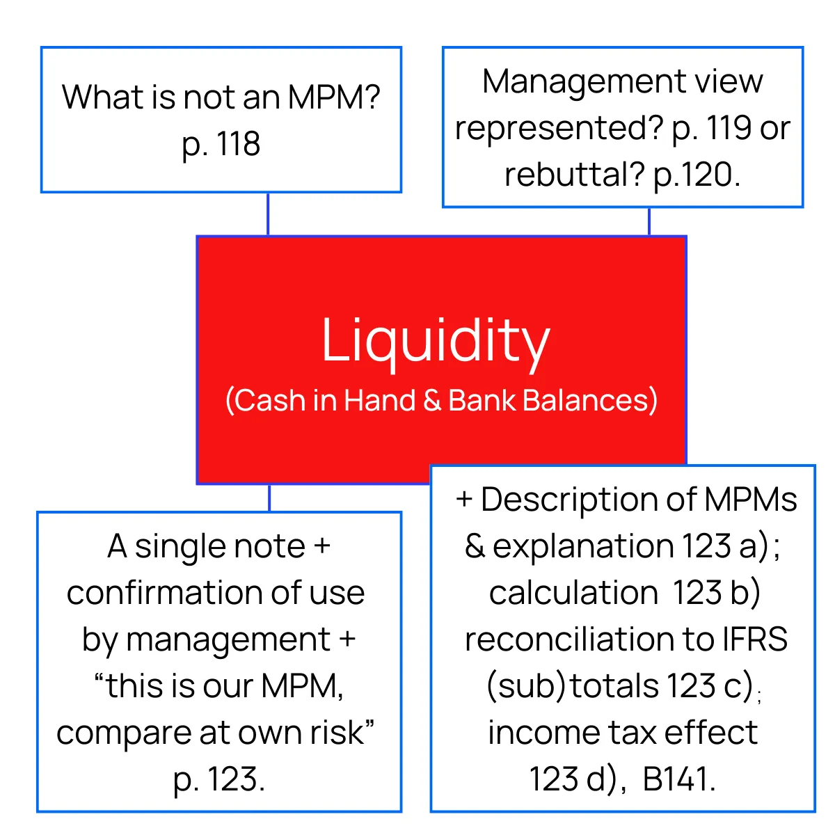Slide 9