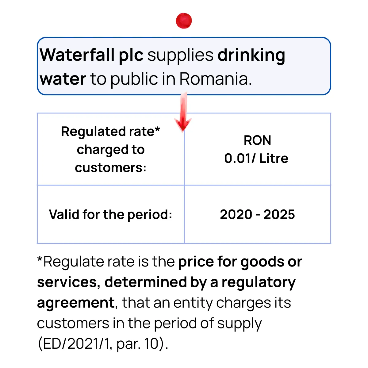 Slide 9