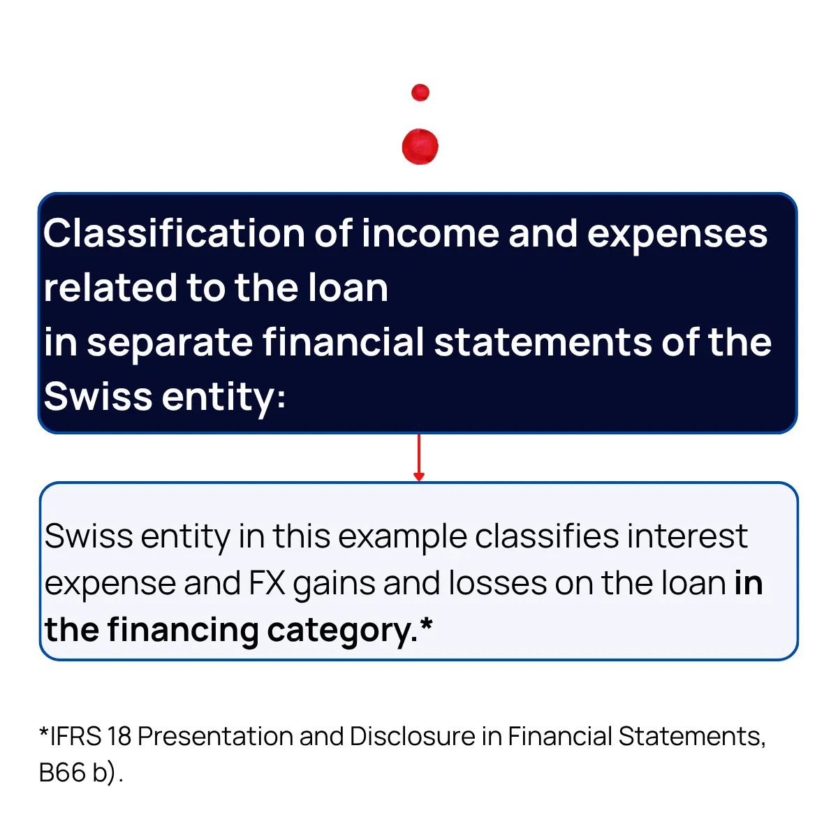 Slide 9