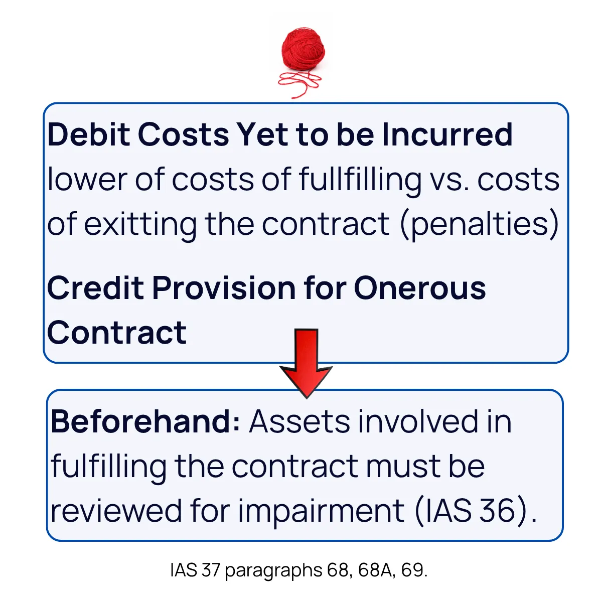 Slide 9