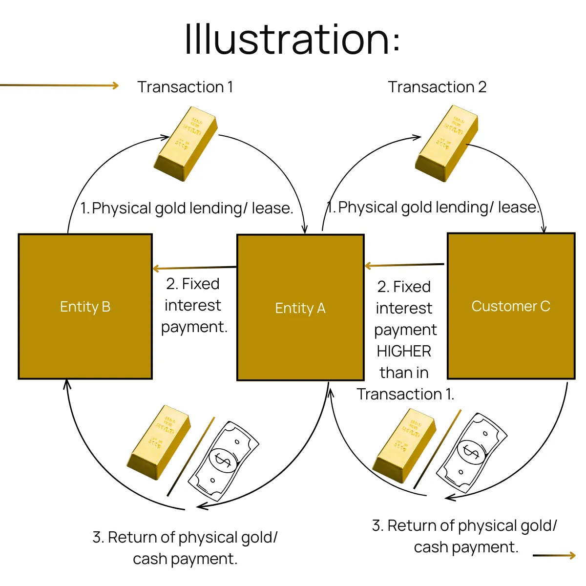 Slide 9